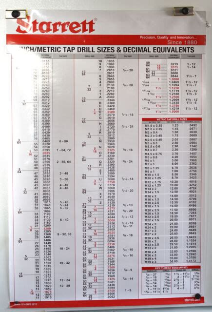 Wall Chart Big 25x39 Tap Drill Equivalents Decimal Metric Fractions