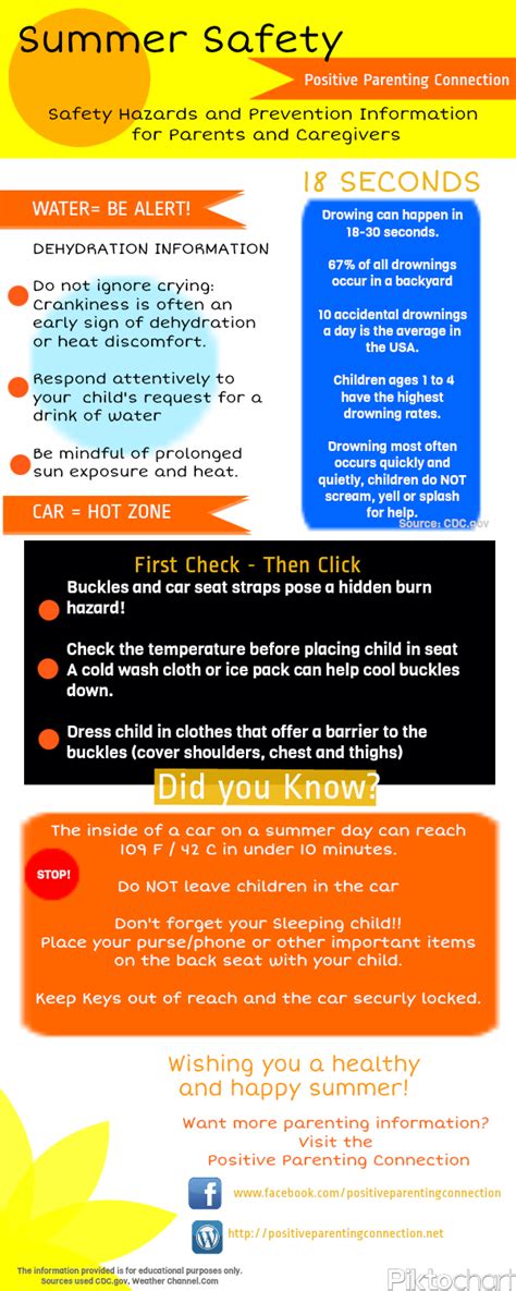 Summer Safety Tips For Parents Of Young Children