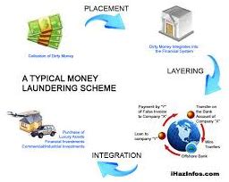 This led to training investigators to believe that money laundering always occurred in three stages: The third stage in the washing cycle - Integration | Onestopbrokers - Forex, Law, Accounting ...