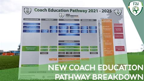 2021 2025 Fai Coach Education Pathway Breakdown Youtube