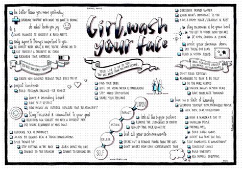 Girl Wash Your Face Rachel Hollis Visual Synopsis By Dani Saveker — Visual Synopsis