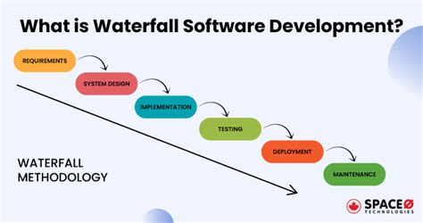 What Is Waterfall Methodology Pros And Cons