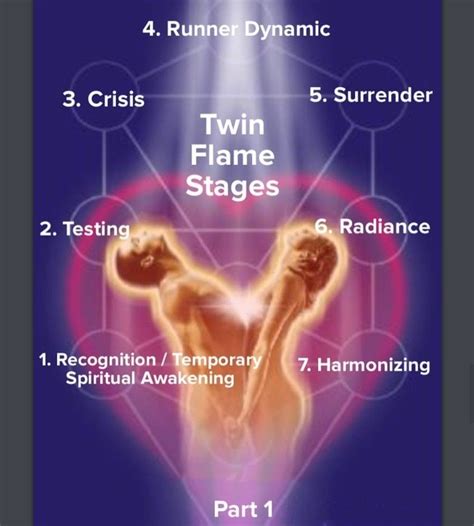 twin flame stages twin flame love twin flame relationship twin flame love quotes