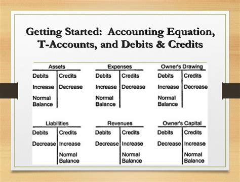 Cash, of course, is an asset — and so is inventory. T account - Online Accounting