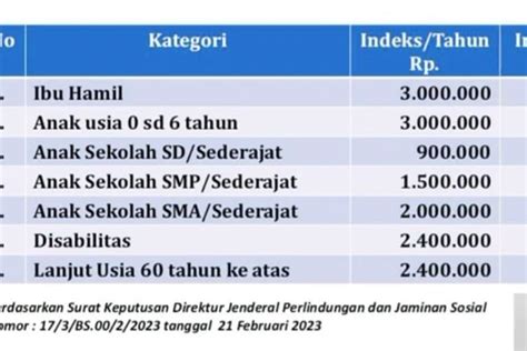 CEK KTP KPM Bansos BLT El Nino PKH BPNT PIP Cair Januari 2024