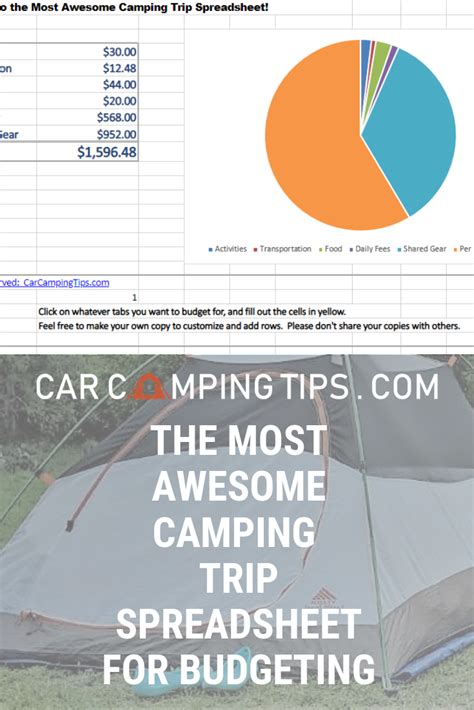 The Most Awesome Camping Trip Budget Spreadsheet Budgeting Camping
