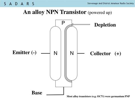 Ppt An Introduction To Junction Transistors Powerpoint Presentation
