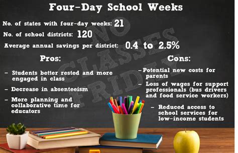 Four Day School Week Pro Con School Week Public School School Days