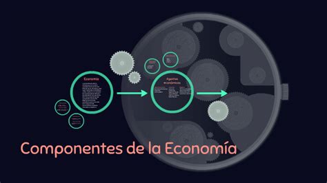 Componentes De La Economia By Myungjeen Jiménez Dure
