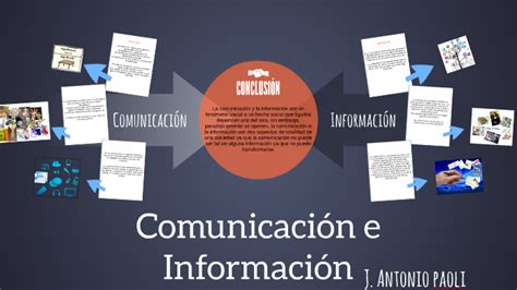 Comunicación E Información By Alondra López On Prezi