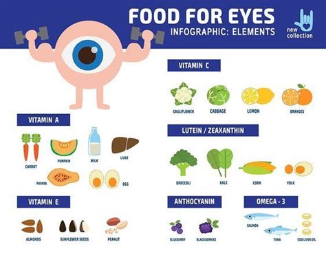 Eat Healthy For Your Eyes🥕 🍊 🥚 🌽 Eye Health Food Food For Eyes