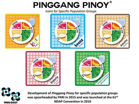 Filipino Food Pyramid Guide