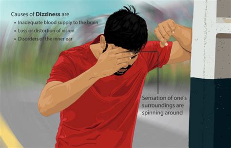 What Is The Difference Between Nausea And Dizziness Compare The