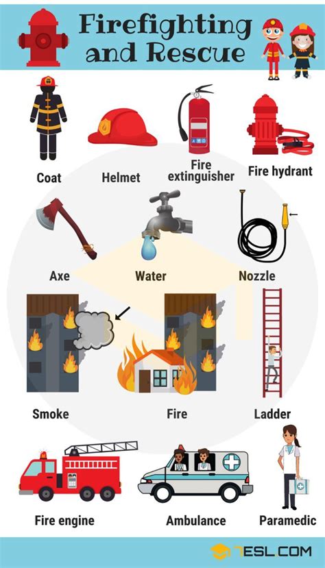 Firefighter Tools Firefighting And Rescue Vocabulary 7esl English