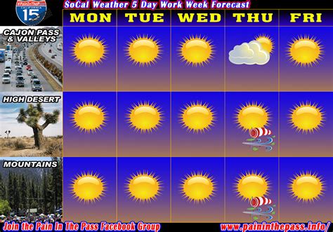 5 Day Forecast For The Week Of July 13 17 Pain In The Pass