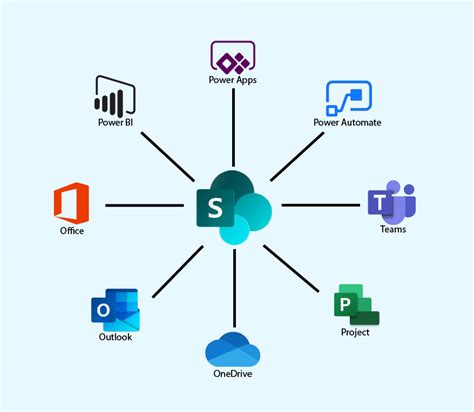 Microsoft Sharepoint Consulting Dyme Group