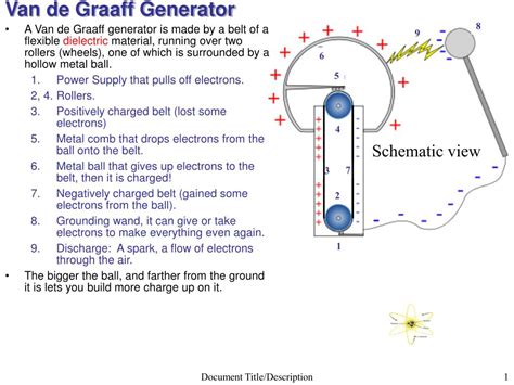 Ppt Van De Graaff Generator Powerpoint Presentation Id520435