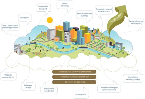 Urban Settlements The Geographer Online