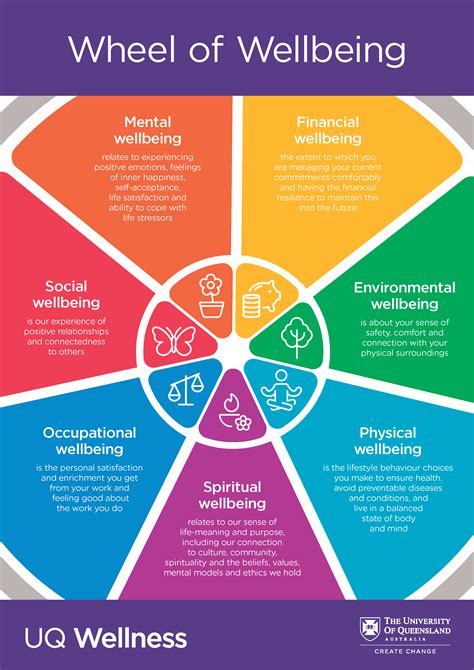 Wellbeing - Sustainability - University of Queensland