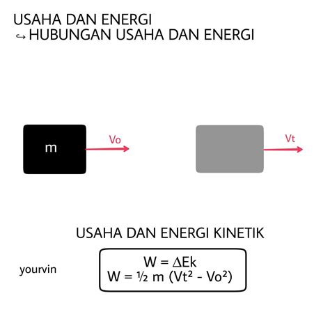 Contoh Soal Energi Kinetik Contoh Soal Energi Kinetik Dan Potensial