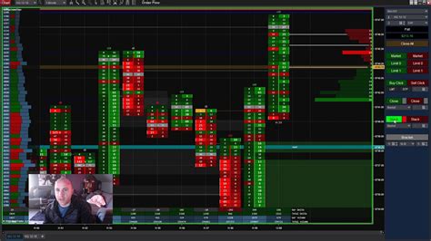 Automated Stacked Imbalance Order Flow Trading In Ninjatrader 8 Youtube