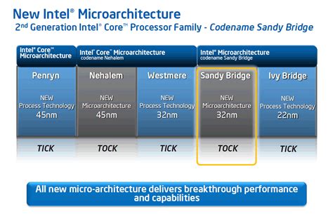 Review Intel Sandy Bridge Quad Core Processors Reviews