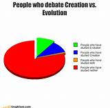 Pictures of Theory Of Evolution Vs Creationism