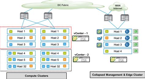 This is also available in the nsx design guide at page 165. VMware NSX-T Design Guide: Designing Environments with NSX-T | VMware