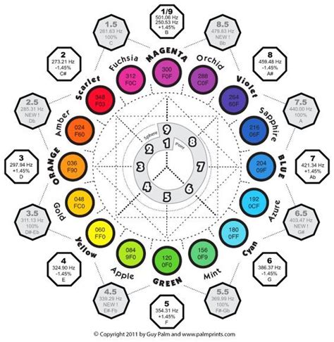 Music Color Wheel Tone Color Wheel Sacred Geometry Geometry Cymatics