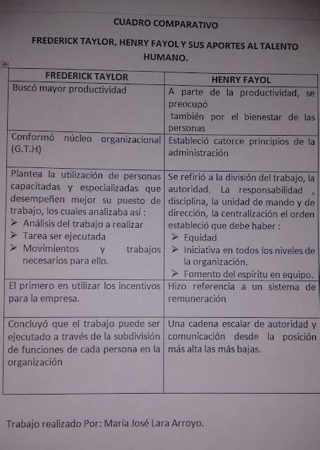 Cuadro Comparativo Cuadro Comparativo Henry Fayol Vs Frederick Taylor Images And Photos Finder