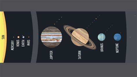 Solar System Graphic Oer Commons