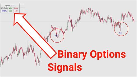 Binary Option Signals Indicator Testing And Free Download Youtube
