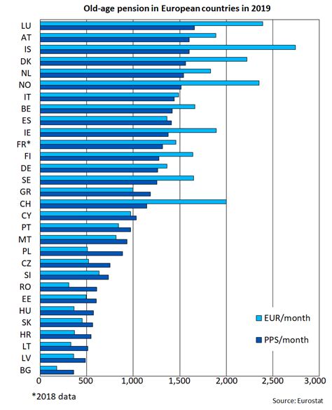 Average Pensions In Europe Finnish Centre For Pensions