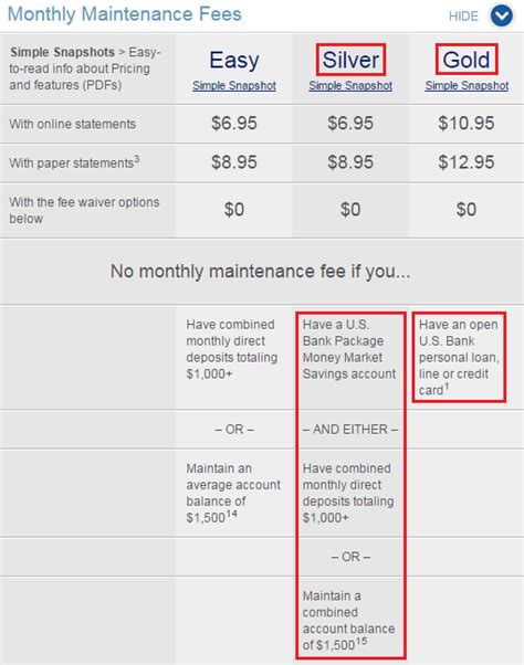 Pnc bank offers a wide range of personal banking services including checking and savings accounts, credit cards to get the most of this pnc experience, we recommend upgrading your browser. Cannot Apply for US Bank Checking Account Online with ...