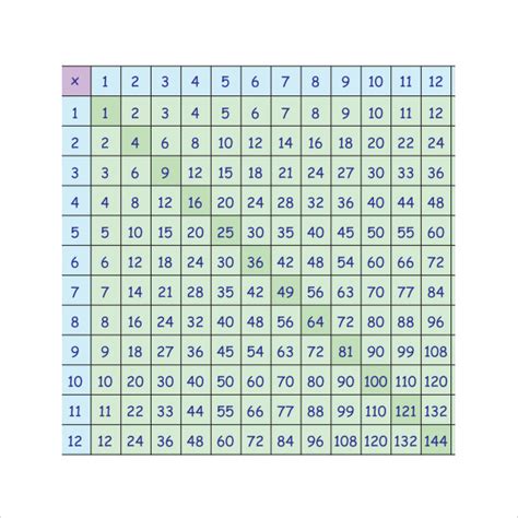 Free 8 Sample Multiplication Chart Templates In Pdf Ms Word Excel