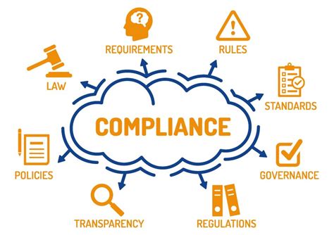 Compliance Complacency Are Your Compliant Cybersecop Consulting