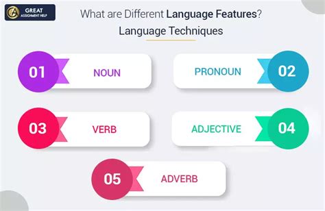 Essential Language Features Of English That You Need To Know