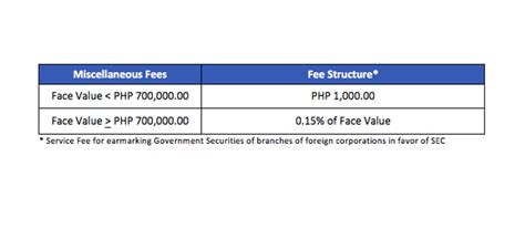 New Metrobank Brokerage Fee Structure Metrobank