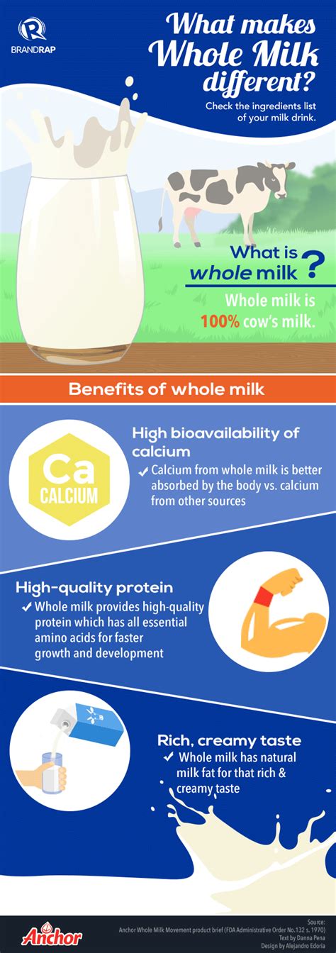 Infographic What Makes Whole Milk Different From Other Kinds Of Milk