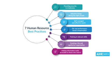 💐 5 Functions Of Human Resource Management Functions Of Hrm 2022 11 24