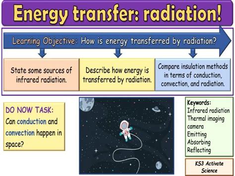 Energy Transfer Radiation Ks3 Activate Science Teaching Resources