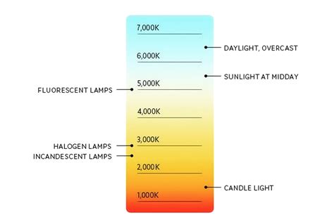 What Does Cct Correlated Colour Temperature Mean