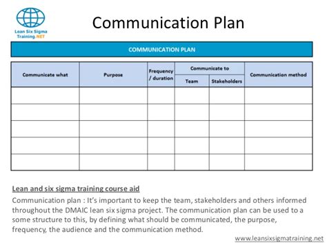 Business Communication Plan Template