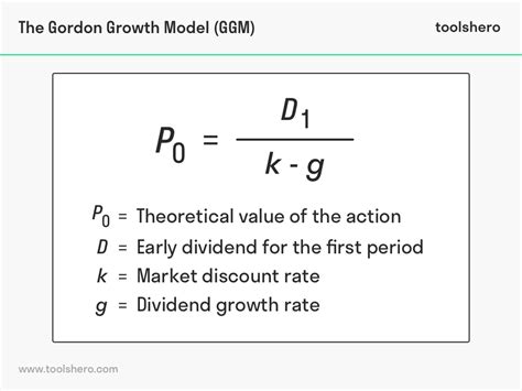 What Is The Discounted Dividend Model Theory Formula And Tips