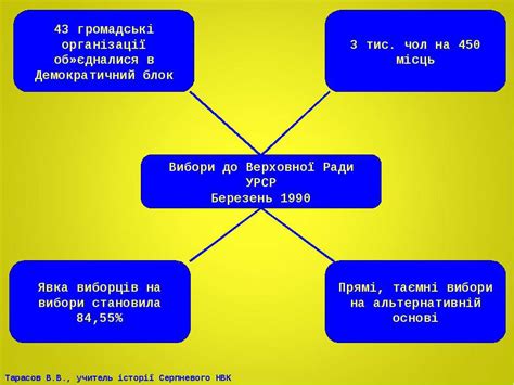Верховна рада української радянської соціалістичної республіки — найвищий орган державної влади і єдиний законодавчий орган колишньої української радянської соціалістичної республіки. Як Україна стала незалежною - презентація з історії україни