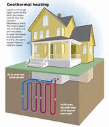 Pictures of Geothermal Heat Systems Pros And Cons
