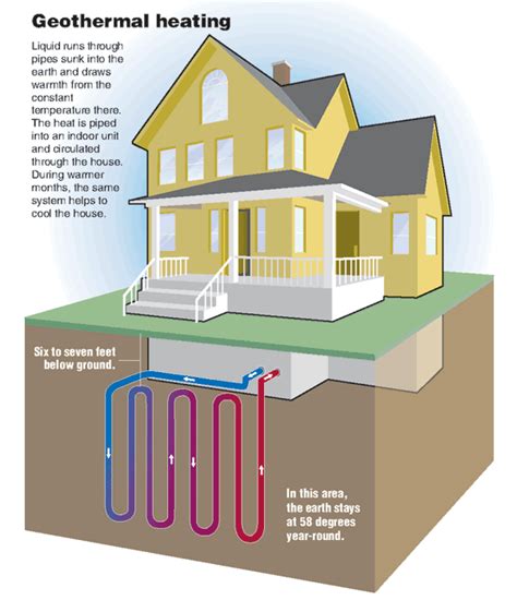 How Does Geothermal Heating Cooling Work