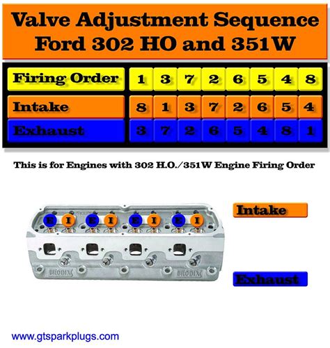 Ford Valve Adjustment Procedure