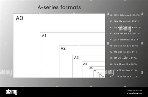 a series paper formats size a0 a1 a2 a3 a4 a5 a6 a7 with labels and dimensions in milimeters