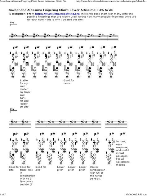 Saxophone Altissimo Fingering Chart Alto Saxophone Tenor Saxophone